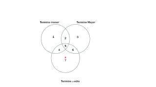 Explicación de diagrama de Venn [upl. by Intyrb42]