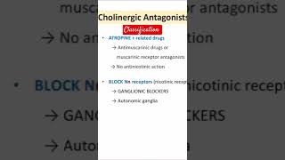 Cholinergic Receptor Antagonist  Classification pharmacology exam mbbs neetpg fmge viva [upl. by Olnton520]