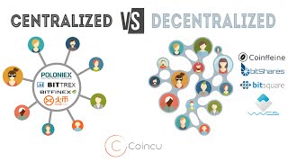 Decentralized vs Centralized Exchanges  Dex vs CEX explained Cryptocurrency Guide [upl. by Catton715]