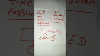 Computer computer mein OTP one time password computer mein OS operating system ki ful form [upl. by Ahsilat]