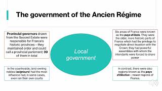 Video 1  the structure of the Ancien Regime Causes of the Rev [upl. by Nadya]