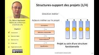 Les fondamentaux de la gestion de projet 78 [upl. by Monjo]