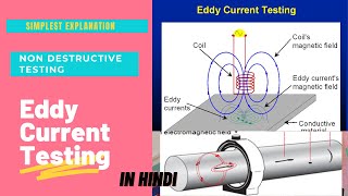 Eddy Current Testing • NDT • Non Destructive Testing In Hindi [upl. by Anyg]