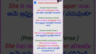 Daily useful English Sentences [upl. by Introc]