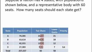 Math for Liberal Studies Apportionment  Hamiltons Method [upl. by Ramirol]