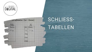 Schließtabellen StreckeZeit Tabellen inkl Arbeitsblatt [upl. by Alidus]