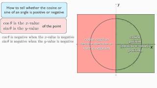 Where is SineCosine Positive or Negative [upl. by Notslar]