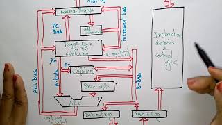 ARM architecture  Embedded Systems  Lec9  Bhanu Priya [upl. by Asiluy]