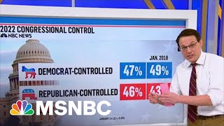 Kornacki Breaks Down New Poll As Democrats iI shellacking Territory In Midterm Meter [upl. by Aistek]