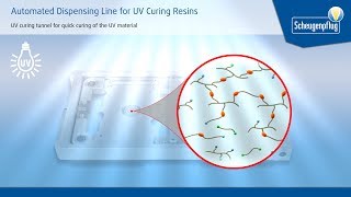 Automated Dispensing Line for UV Curing Resins  Scheugenpflug GmbH [upl. by Enitsirhk]