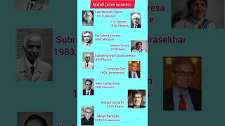 nobelprize nobelnoticias gk dailyquiz education [upl. by Idnahs]