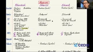 Farmacología Grupo 2  Antiparasitarios para Protozoarios Intestinales y de Mucosas [upl. by Aschim]