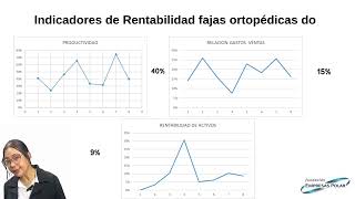 ASI GESTIONO MI MODELO DE NEGOCIO FAJAS ORTOPEDICAS DO [upl. by Ebehp]