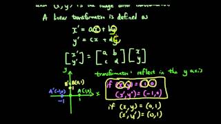 Linear transformations with Matrices lesson 4  Finding the transformation matrix [upl. by Rumery]