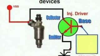 Injector Circuit amp Wiring Diagram [upl. by Pontone]