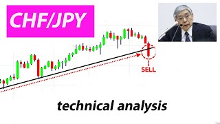 CHF JPY Technical Analysis [upl. by Cowley]