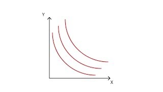 A2 Indifference curves  Consumption  Microeconomics [upl. by Parrnell]