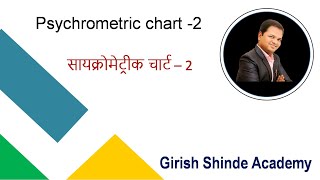 RAC Class 81 l Psychrometric Chart in Hindi Part 2सायक्रोमेट्रीक चार्ट भाग 2 [upl. by Karoly]