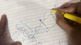 Cyclic Schedulers in RTS rts [upl. by Carmelle]