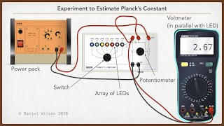 Plancks Constant  Experiment to Estimate the Value of Plancks Constant [upl. by Jaworski]