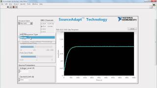 SourceAdapt Technology The Next Generation SMU Technology [upl. by Fey49]