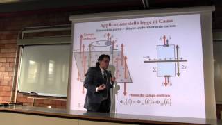 Fisica  Prof Li Voti videoregistrazione 50 13 Mag 2015 [upl. by Ranger]