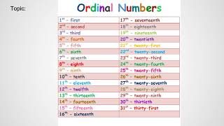 ORDINAL NUMBERS  FROM 1 TO 31  Didier García Inglés [upl. by Glenn]