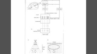 medical physics 8of9 b scan and resolution [upl. by Chuipek]