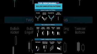 Bullish Candle Patterns fx motivation millionaire daytrader trading stockmarket forex crypto [upl. by Onitsuaf677]