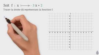 Représenter graphiquement une fonction affine  3ème2nde [upl. by Loyce]