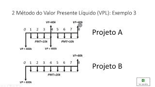 Método VPL e vida útil do projeto Curso Análise de Viabilidade  Vídeo 0613 [upl. by Fauch]