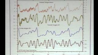 Que saiton du lac sousglaciaire de Vostok Antarctique  19 avril 2004 [upl. by Euqinobe]