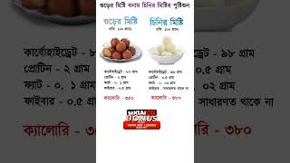 গুড়ের মিষ্টি বনাম চিনির মিষ্টির পুষ্টিগুণ  Nutritional value molasses vssugar sweetenersshorts [upl. by Agnizn]