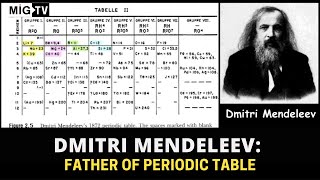 Dmitri Mendeleev Father of Periodic Table [upl. by Aniretak226]