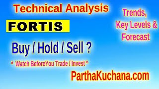 Fortis Healthcare Stock Analysis Patterns Indicate Bullish Momentum Ahead [upl. by Alarice875]