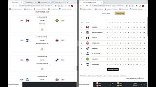 Eliminatorias Qatar 2022 CONCACAF RONDA 3 Fecha 12 Resultados Tabla de Posiciones y Fixture [upl. by Aratehs102]