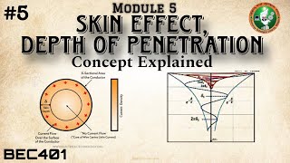 5Skin EffectDepth Of Penetration Concept Explained Module 5 4th Sem ECE VTU BEC401 [upl. by La243]