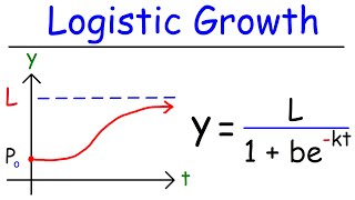 Logistic Growth Function and Differential Equations [upl. by Oaoj]