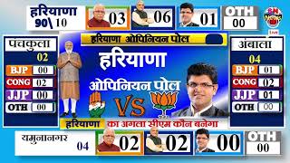 Haryana Assembly election Opinion Poll 2024 Haryana Exit Poll BJP JJP CONGRESS Khattar Hooda 2024 [upl. by Morganica721]