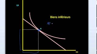 Microéconomie  Effets de revenu et substitution part 3 [upl. by Wilson595]