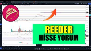 REEDER Hisse Yorum Analiz  Bayan Fibo tradingview reedr [upl. by Netsriik]