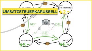 Wie funktioniert das Umsatzsteuerkarussell [upl. by Odirfliw]