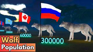 Wolf Populations Worldwide 2024 Country by Country Comparison [upl. by Ainosal750]