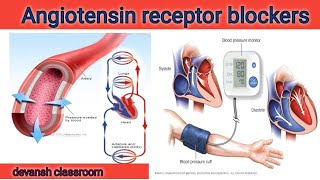 Angiotensin receptor blockers  Pharmacology  Mechanism of action [upl. by Hsital]