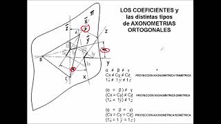 REPRESENTACIÓN GRÁFICA  CLASE 18 [upl. by Ruhtua]