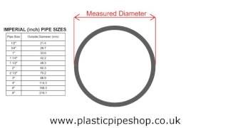 How to measure industrial plastic pvc and abs pipe [upl. by Hollingsworth899]