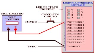 La ricerca guasti nei sistemi PLC cos’è e come si effettua [upl. by Hudnut986]