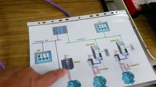 TECSUP Profinet Profibus DP HMI MM440 Lab 906 [upl. by Siderf]