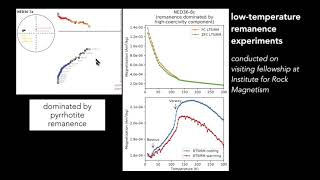 Two billion years of Laurentia tectonics  Nick SwansonHysell  2021 MagIC Workshop 12021 [upl. by Noteek]