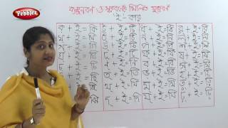 Bengali Alphabet  Bengali Alphabet Learning for Children  Learn Alphabet  Preschool  Bornomala [upl. by Hnamik]